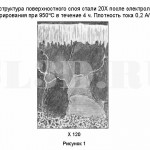 :: Микроструктура поверхностного слоя стали 20Х после электролизного борирования при температуре 950 °С в течение 4 ч и при плотности тока 0,2 А/см