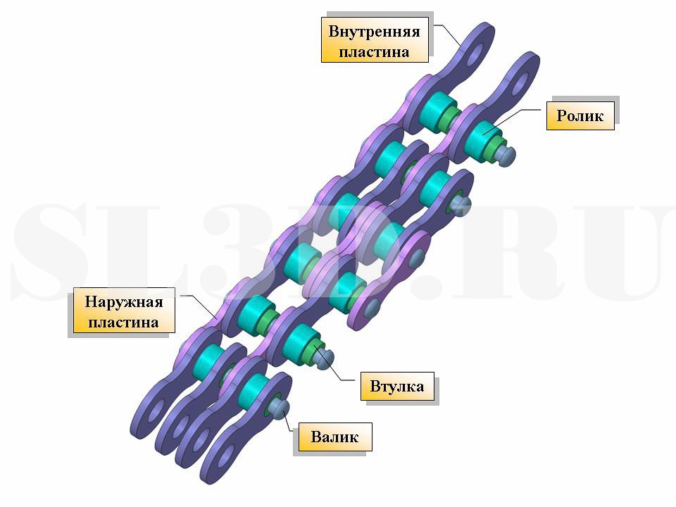 приводная цепь гост