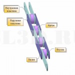 Цепь тяговая пластинчатая тип 2 исполнение 3 ГОСТ 588-81 :: Состоит из односторонних вилкообразных звеньев