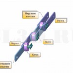 Цепь тяговая пластинчатая тип 3 исполнение 2 ГОСТ 588-81 :: Состоящая из односторонних вилкообразных звеньев