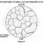 Диаграмма состояния сплавов системы Fe–Fe3C :: Структурный анализ сплава с концентрацией углерода 0,01% (нижняя часть диаграммы)