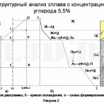 Структурный анализ диаграммы состояния :: Определение места расположения конкретных структурных составляющих
