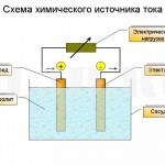 Химический источник тока :: Устройство для непосредственного превращения химической энергии
