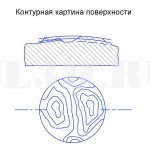 Контурная картина поверхности :: Совокупность линий пересечения реальной поверхности эквидистантными сечениями