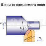 Ширина срезаемого слоя :: Длина стороны сечения срезаемого слоя, образованной поверхностью резания