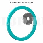 Внутреннее зацепление :: Зубчатое зацепление, при котором аксоидные поверхности зубчатых колёс расположены одна внутри другой